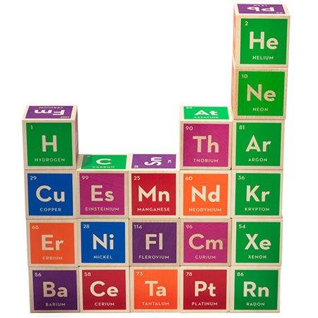 Periodic Table Building Blocks